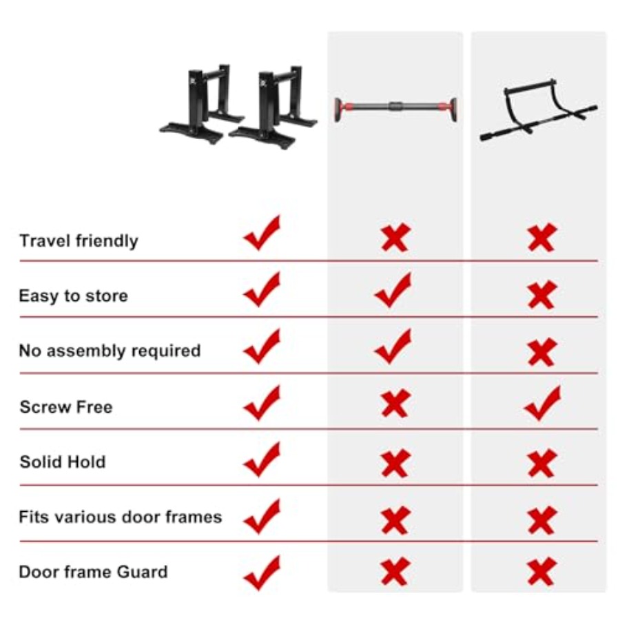 Doorway pull-up bar for home g - Home Gym Needs 评论和价格